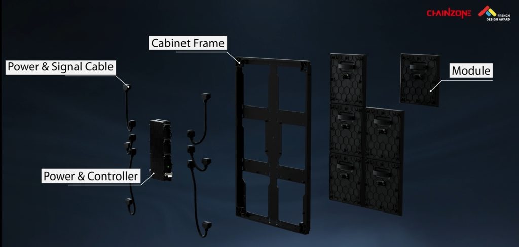 模块化 LED 面板:结构和分解图