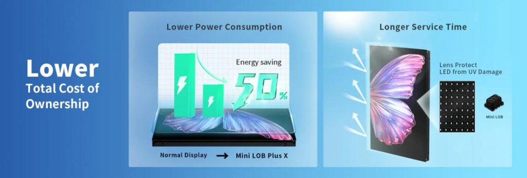 50% energy efficient led screen