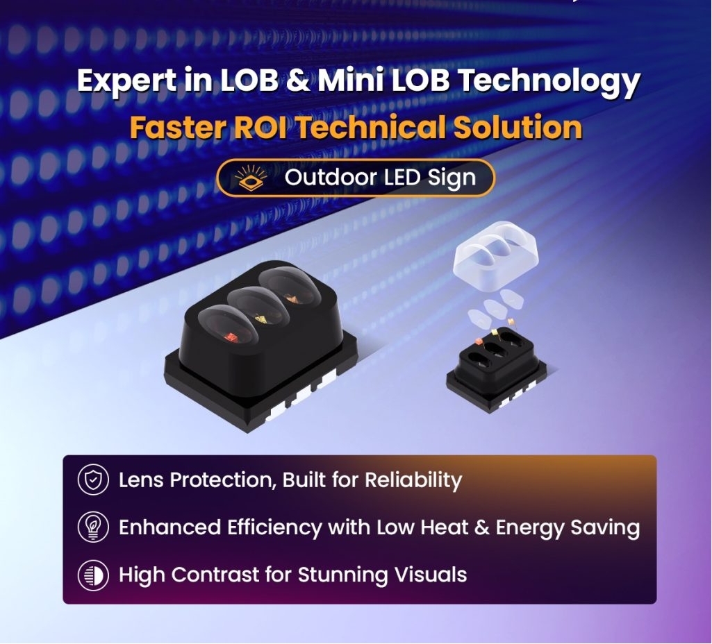 mini lob technology