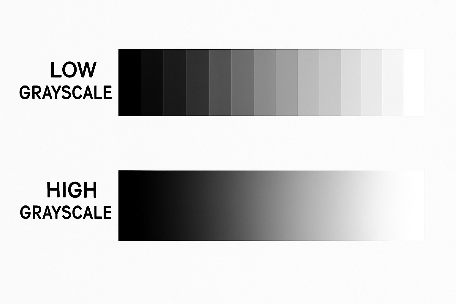 low grayscale vs high grayscale