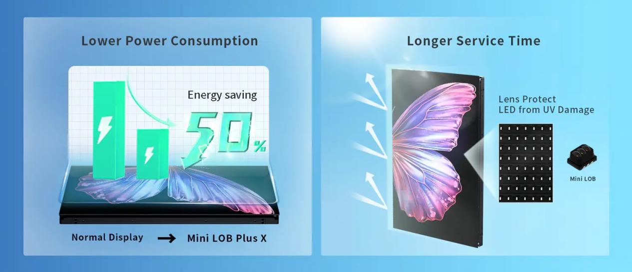 Chainzone Plus X Series