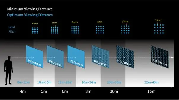 What’s the Difference Between P4, P6, P8, P10, and P12 Outdoor LED ...