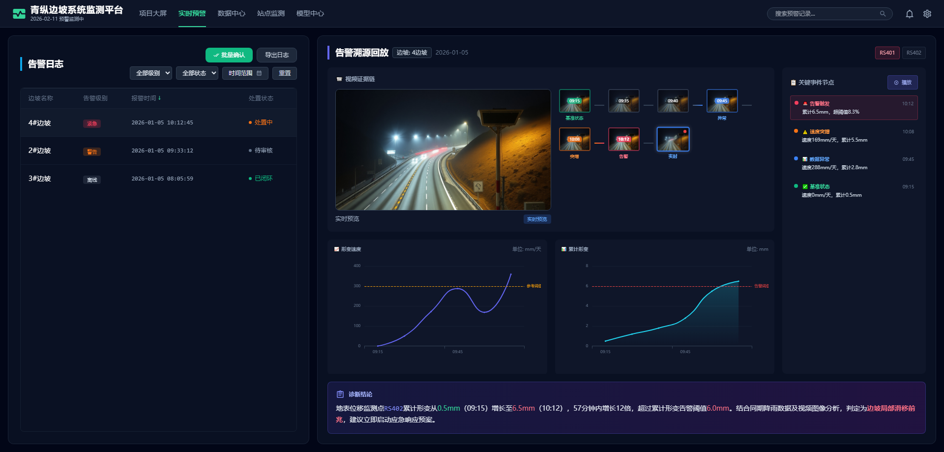 Slope Radar-03 Slope Radar-03