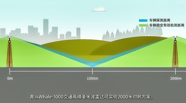 Traffic Radar-01 Traffic Radar-01