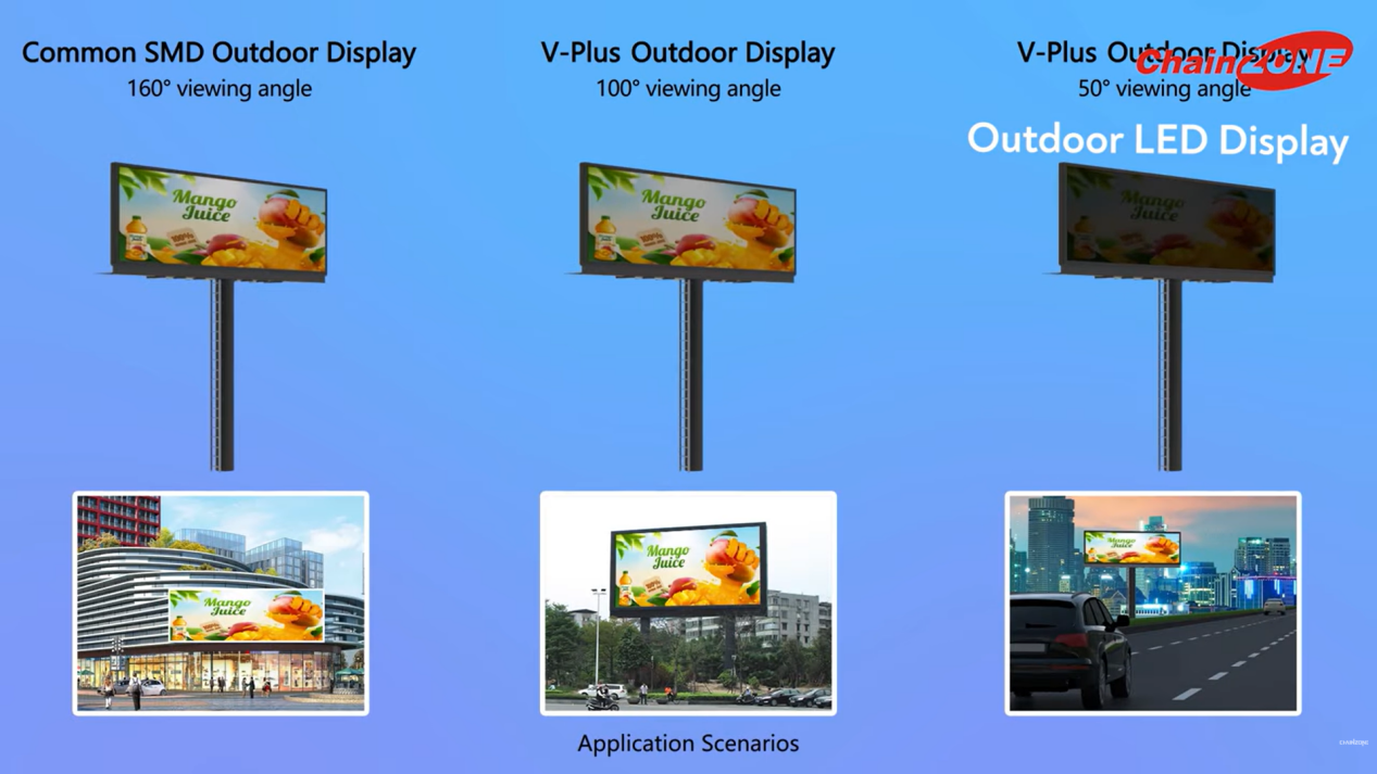 different viewing angles
