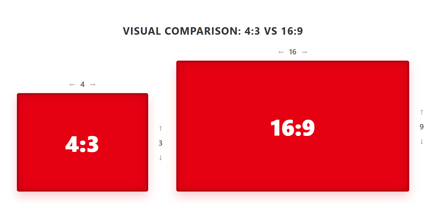 4 3 vs 16 9 aspect ratio