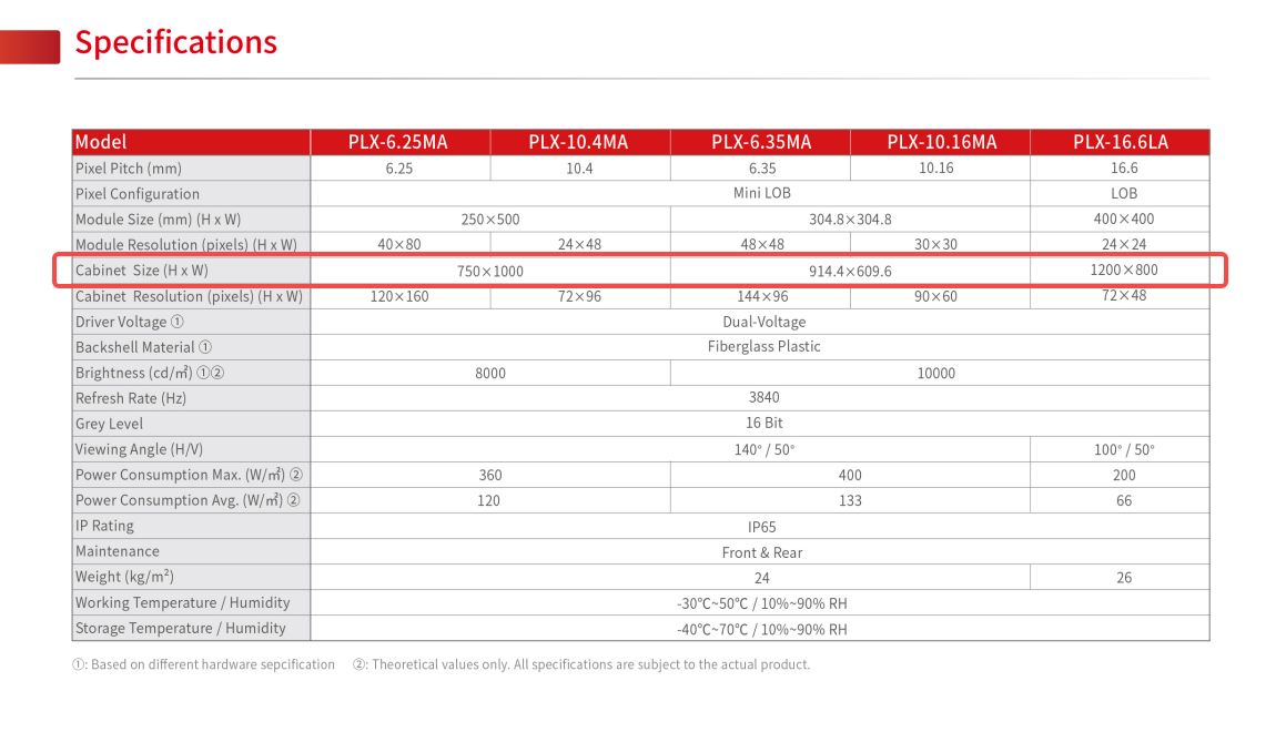 chainzone plus x led display specs